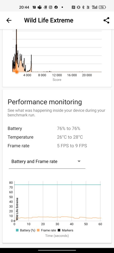 Review Realme GT NEO 3T Dragon Ball Z - Un throwback neasteptat