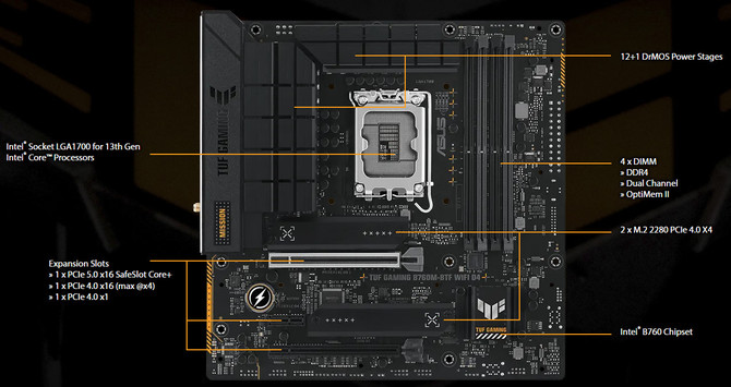 ASUS prezinta TUF GAMING B760M-BTF WIFI D4