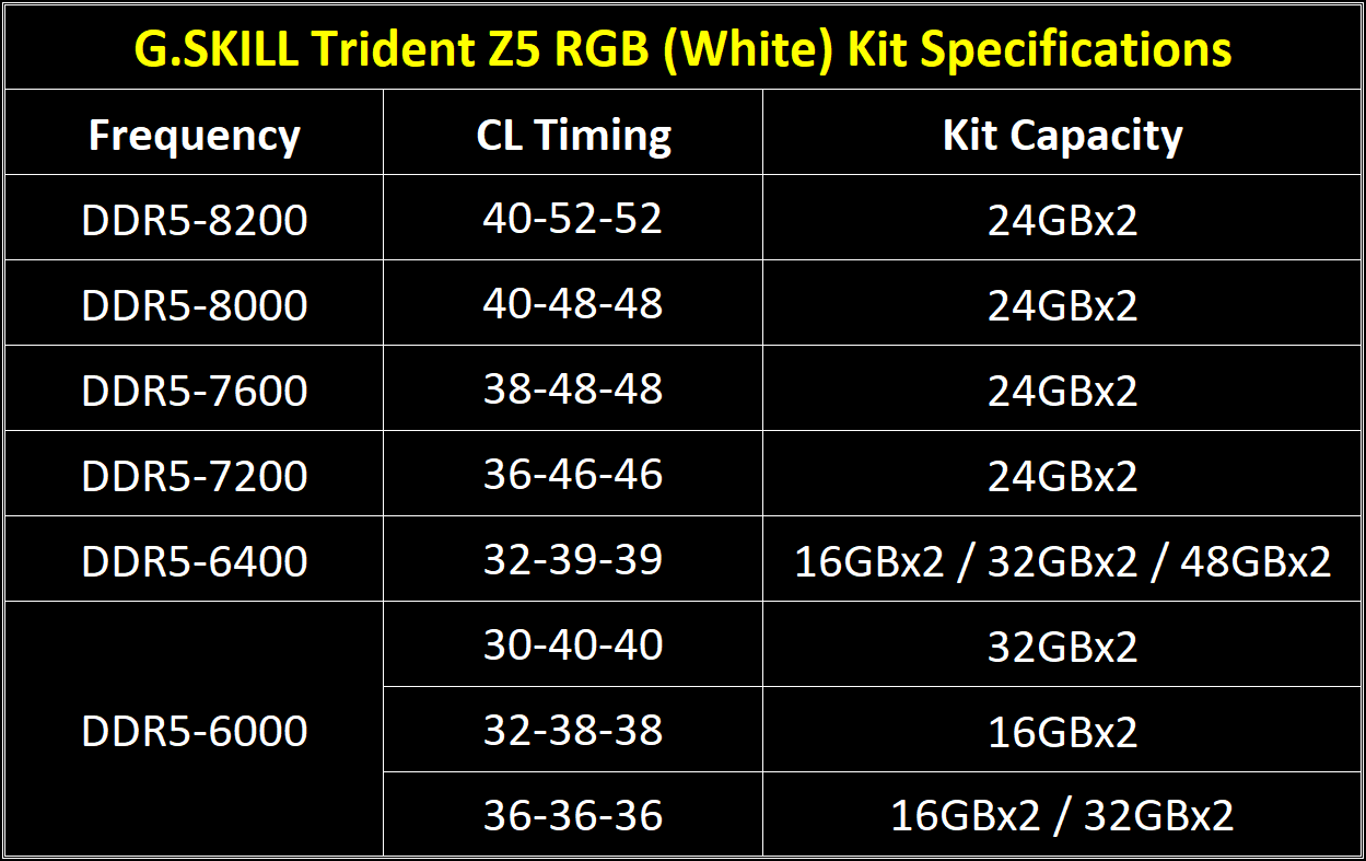 G.SKILL lanseaza memoria DDR5 din seria White Trident Z5 RGB