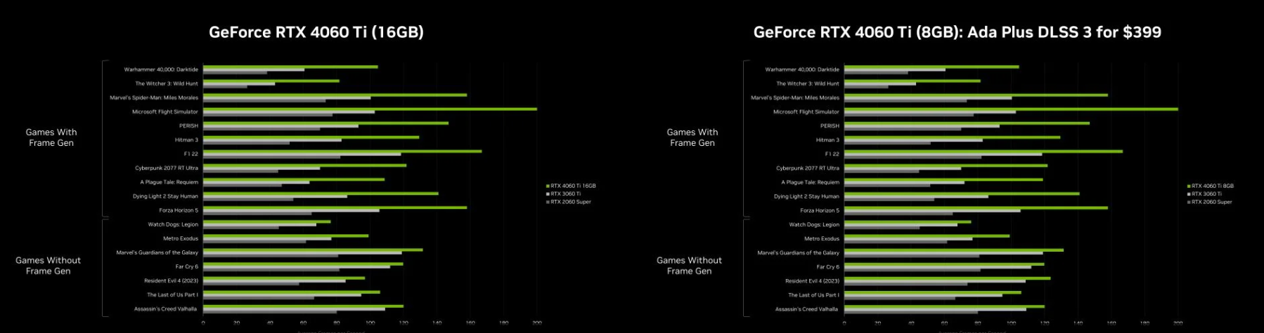 NVIDIA lanseaza in secret 16GB RTX 4060 Ti fara review-uri