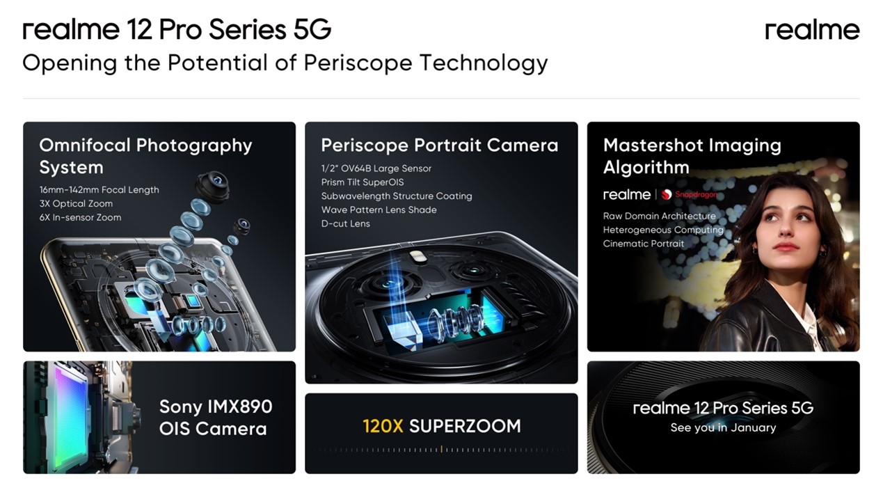 realme dezvăluie camera periscop de pe noua serie realme 12 Pro și anunță un an de rebranding pentru companie