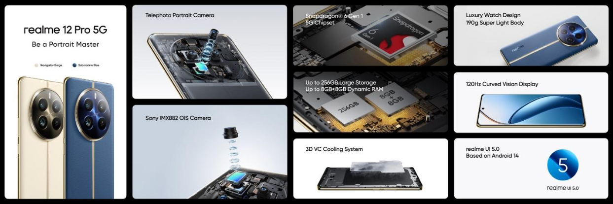 Astazi s-a lansat seria realme 12 Pro