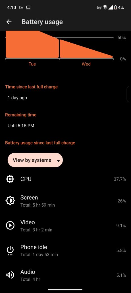 ASUS ROG Phone 8 Pro - King of gaming phones