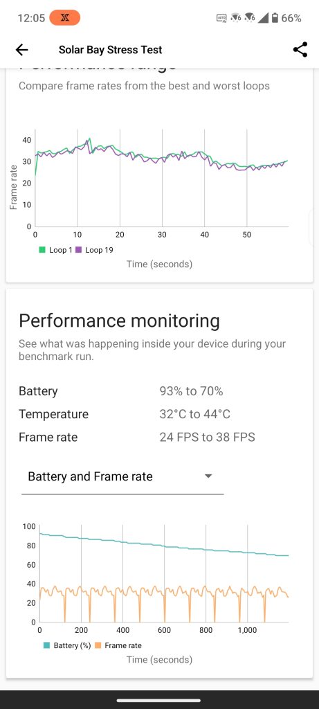 ASUS ROG Phone 8 Pro - King of gaming phones