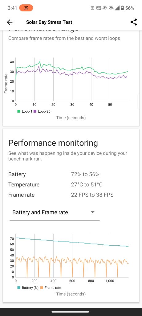 ASUS ROG Phone 8 Pro - King of gaming phones