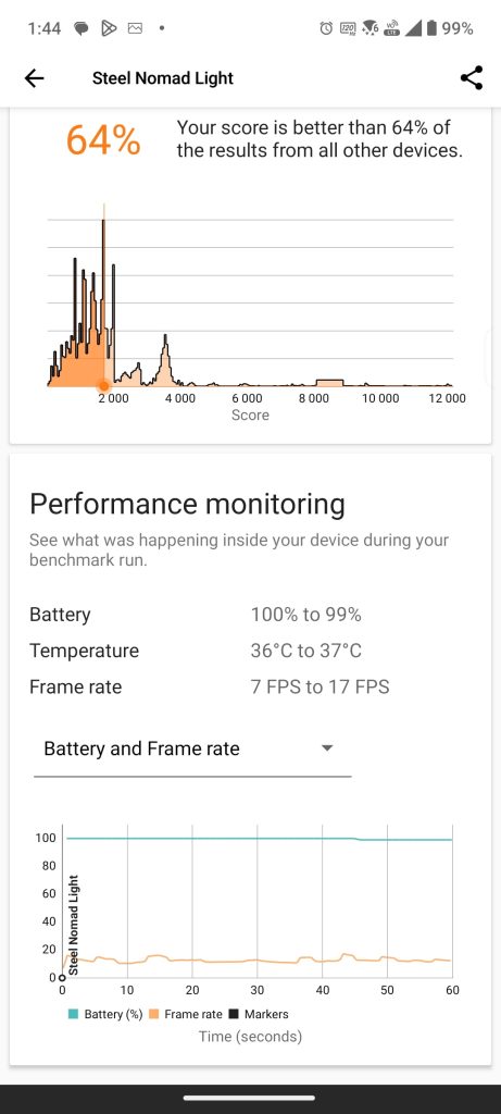 Review ASUS Zenfone 11 Ultra - face competitie marilor flagship-uri