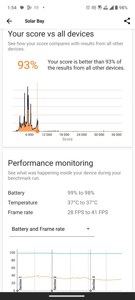 Review ASUS Zenfone 11 Ultra - face competitie marilor flagship-uri