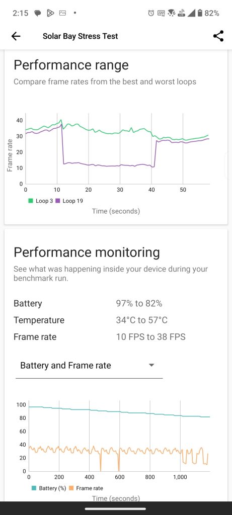 Review ASUS Zenfone 11 Ultra - face competitie marilor flagship-uri