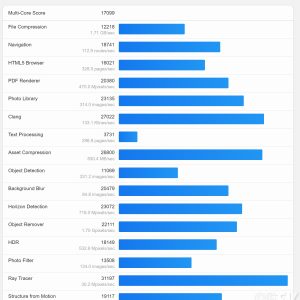 Review AMD Ryzen 7 9700X - Zen 5 to go