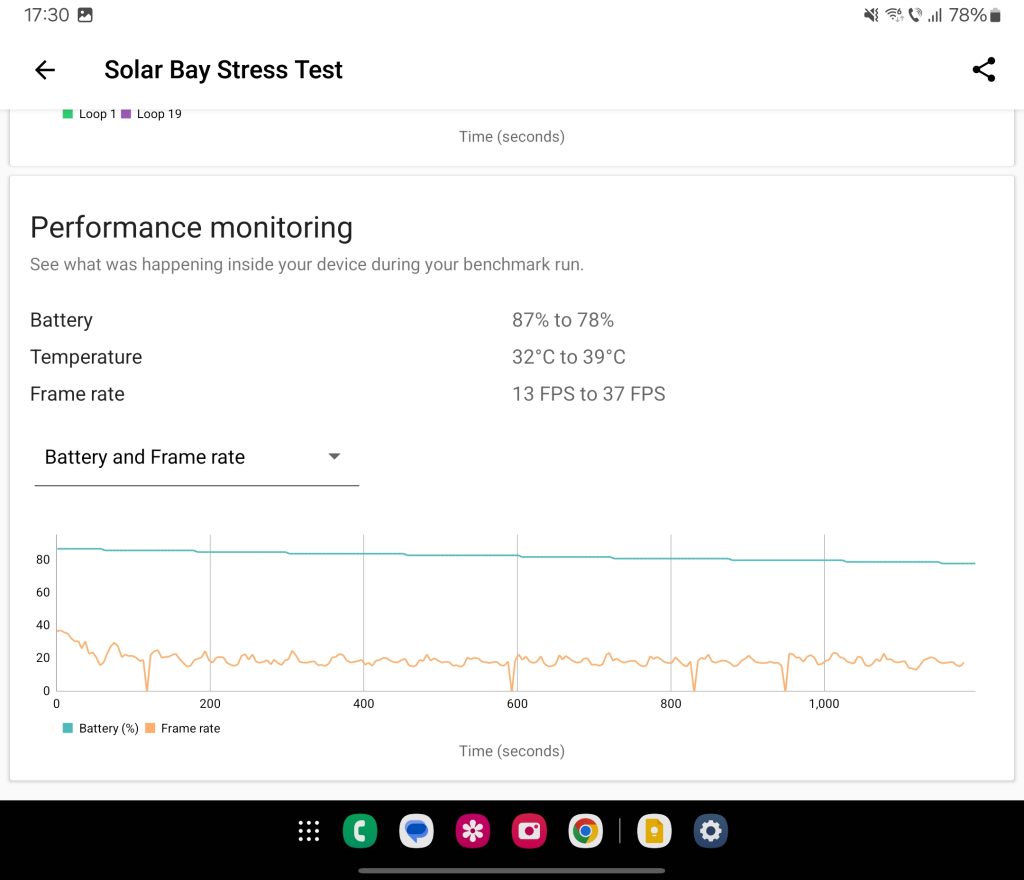 Review Samsung Galaxy Fold 6 - Communicator-ul zilelor noastre