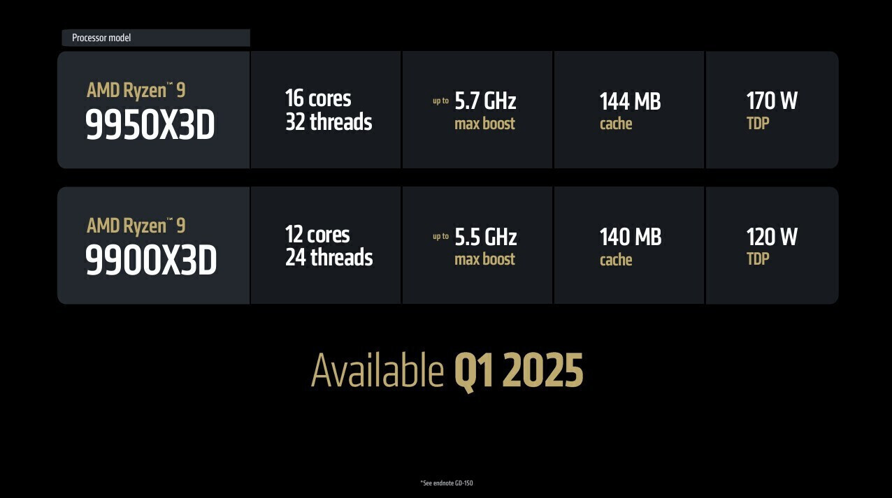 AMD lanseaza procesoarele Ryzen 9 9900X3D si 9950X3D