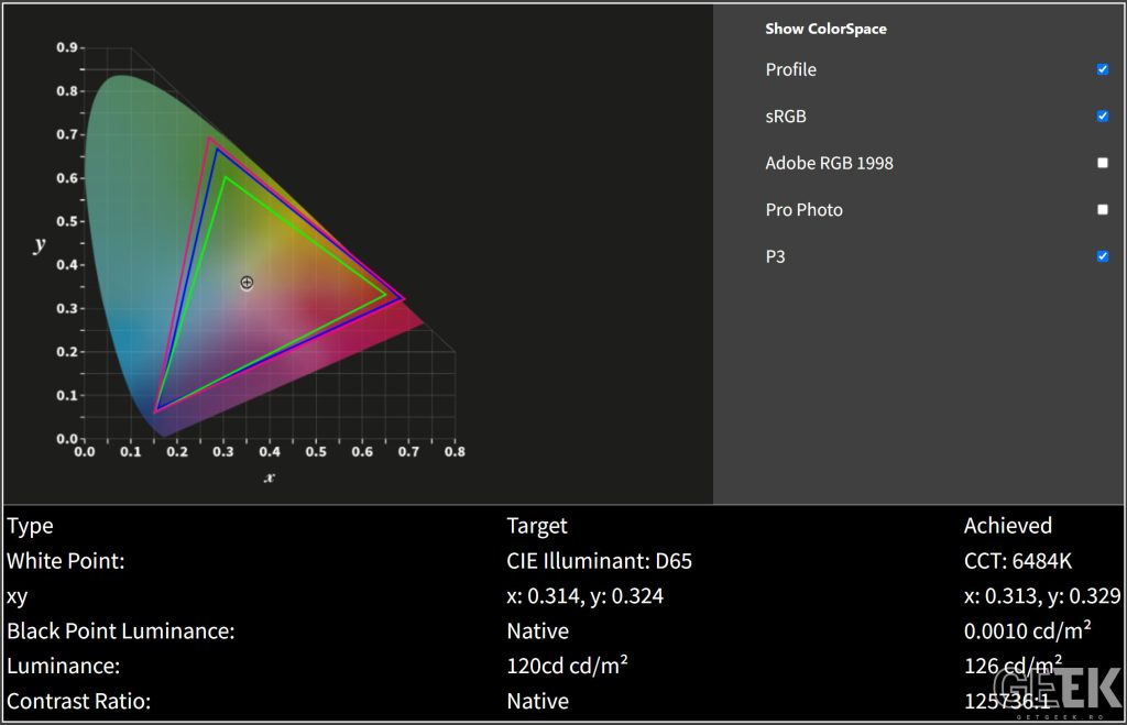 Review ROG Strix OLED XG32UCWG
